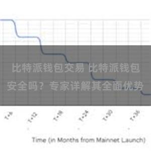 比特派钱包交易 比特派钱包安全吗？专家详解其全面优势