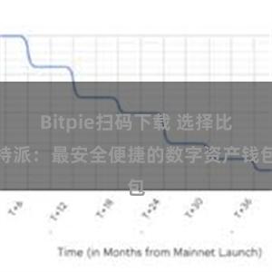 Bitpie扫码下载 选择比特派：最安全便捷的数字资产钱包