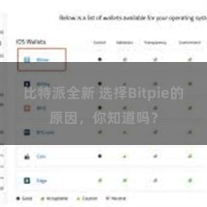 比特派全新 选择Bitpie的原因，你知道吗？