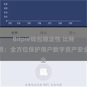 Bitpie钱包稳定性 比特派：全方位保护用户数字资产安全