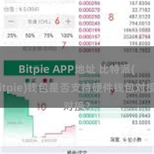 Bitpie APP地址 比特派(Bitpie)钱包是否支持硬件钱包对接？