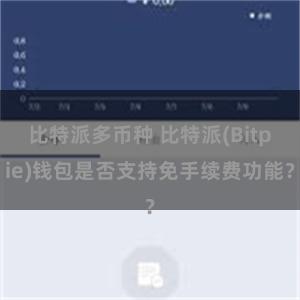 比特派多币种 比特派(Bitpie)钱包是否支持免手续费功能？